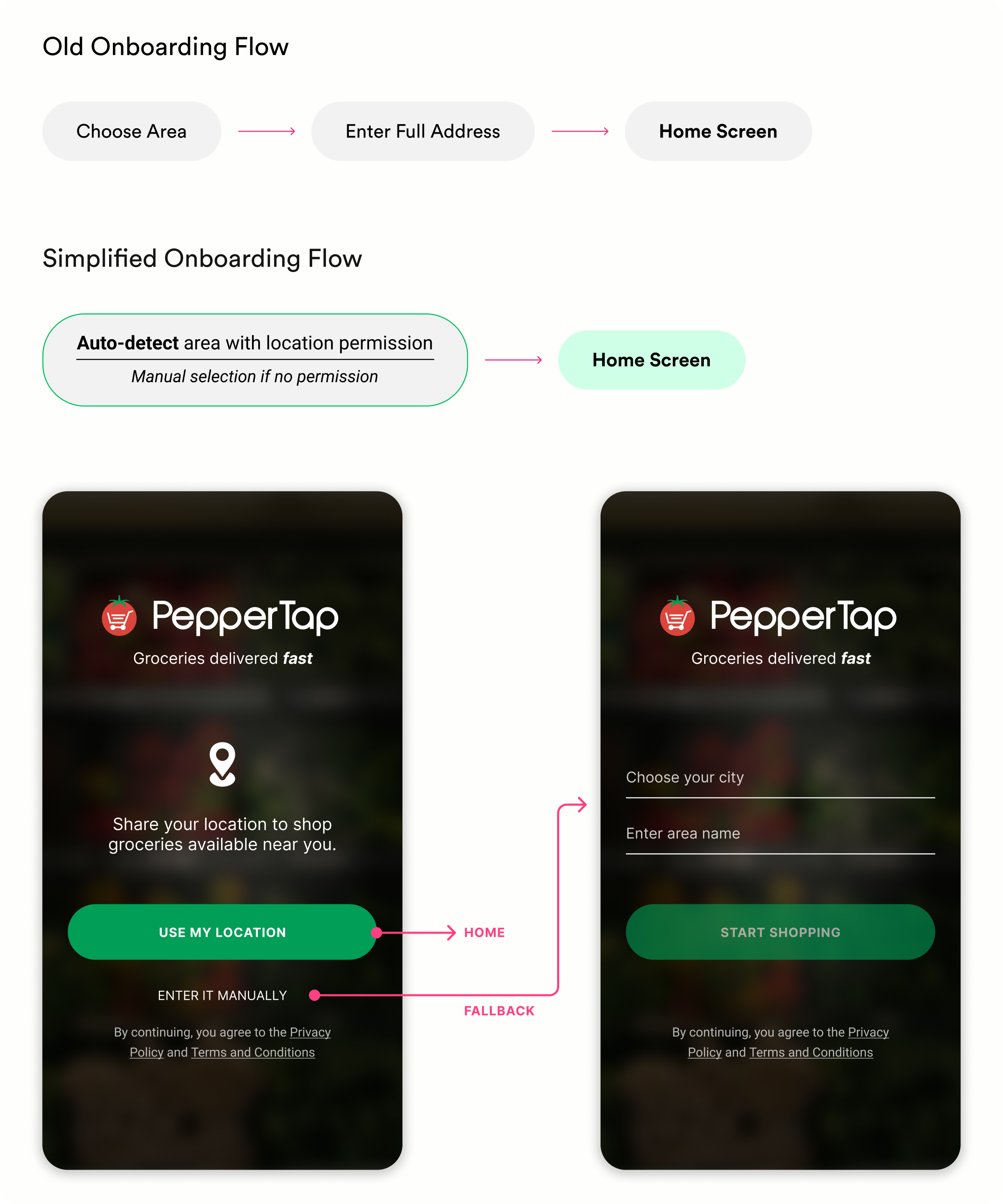 Old onboarding flow versus the simplified flow with location auto-detect and manual fallback
