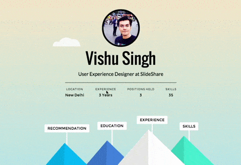 Interaction prototype: hovering a peak reveals its section