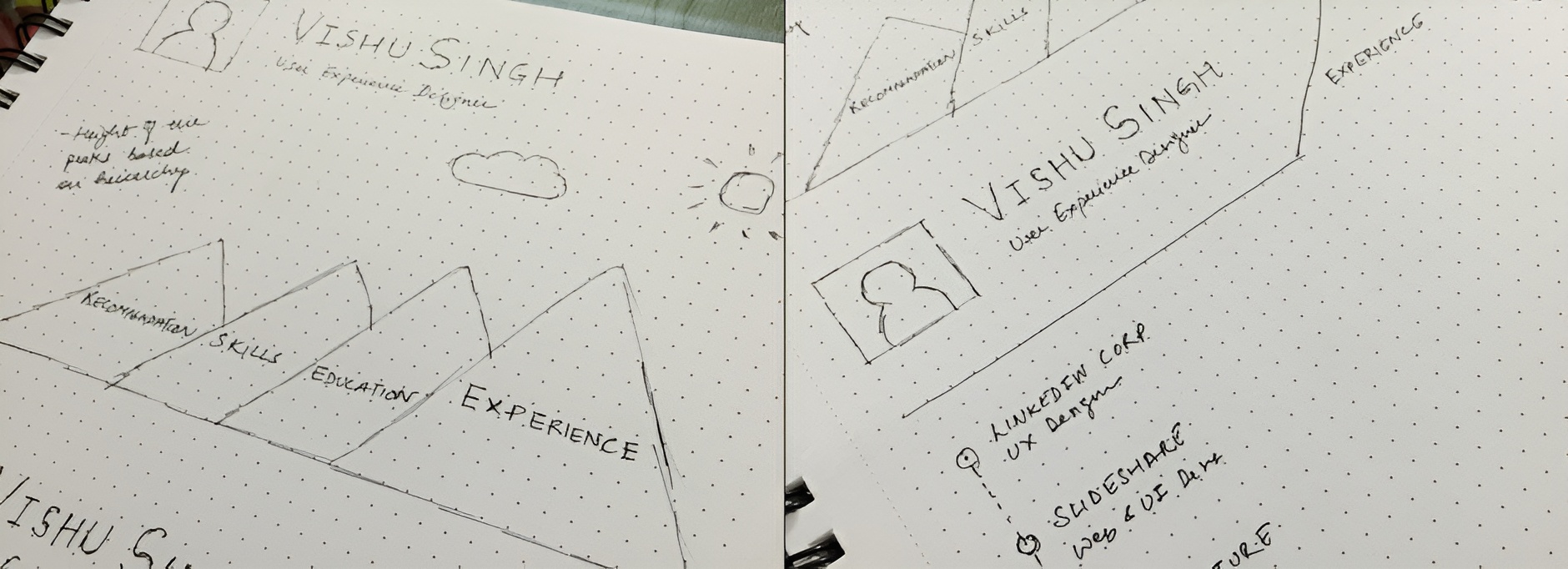 Wireframes of the hills concept