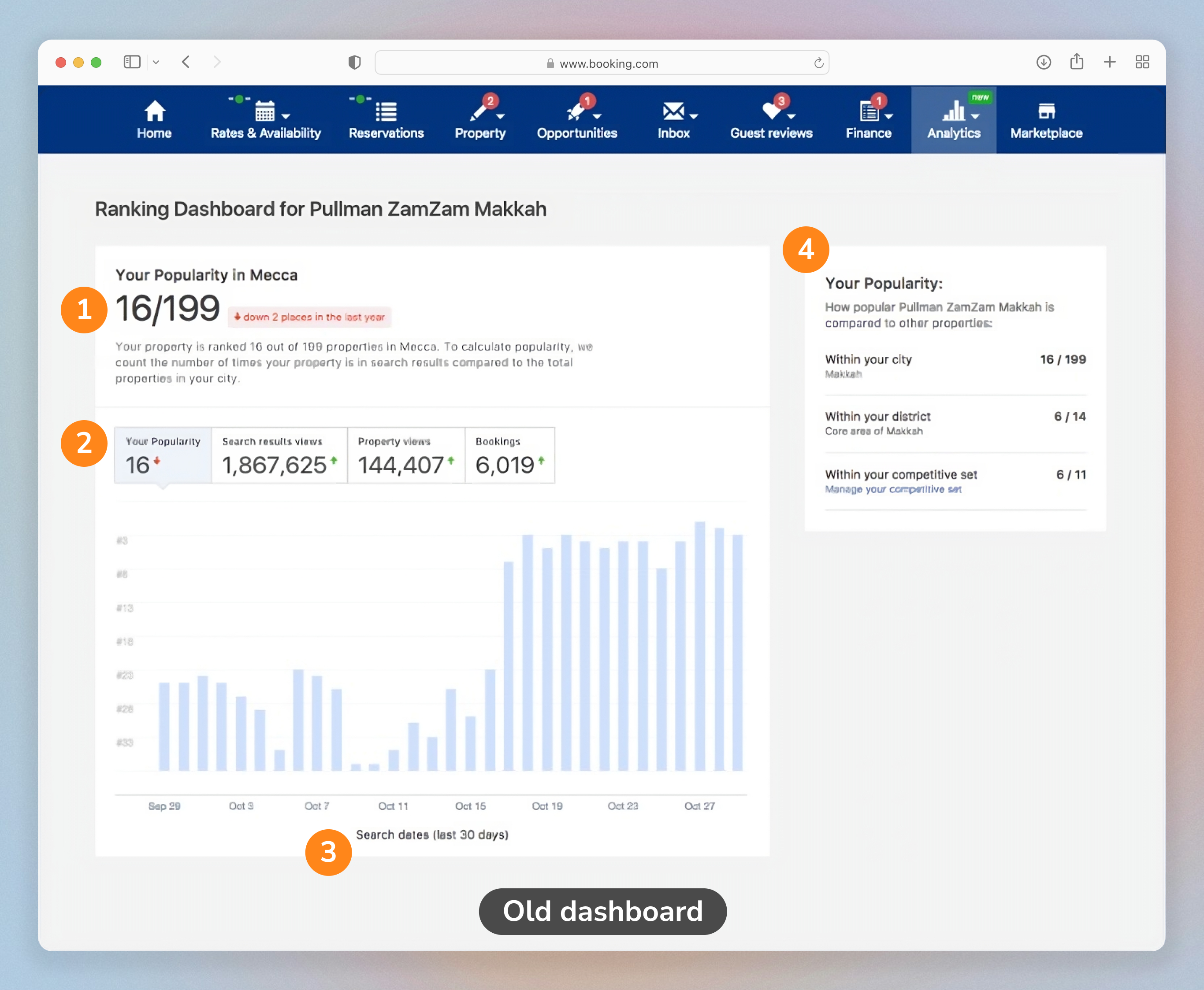 Old dashboard annotated with numbered research findings