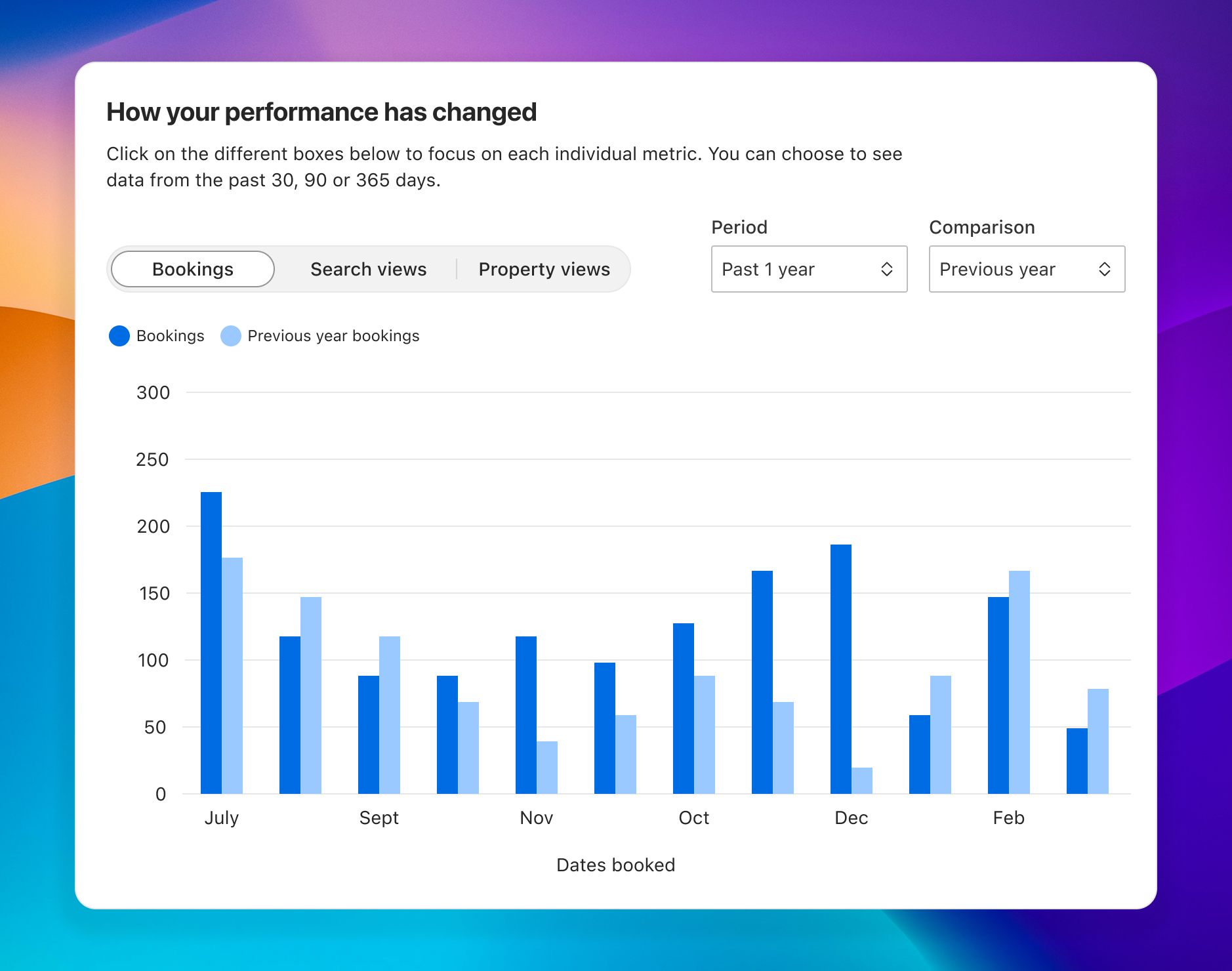 Multi-chart view comparing performance metrics