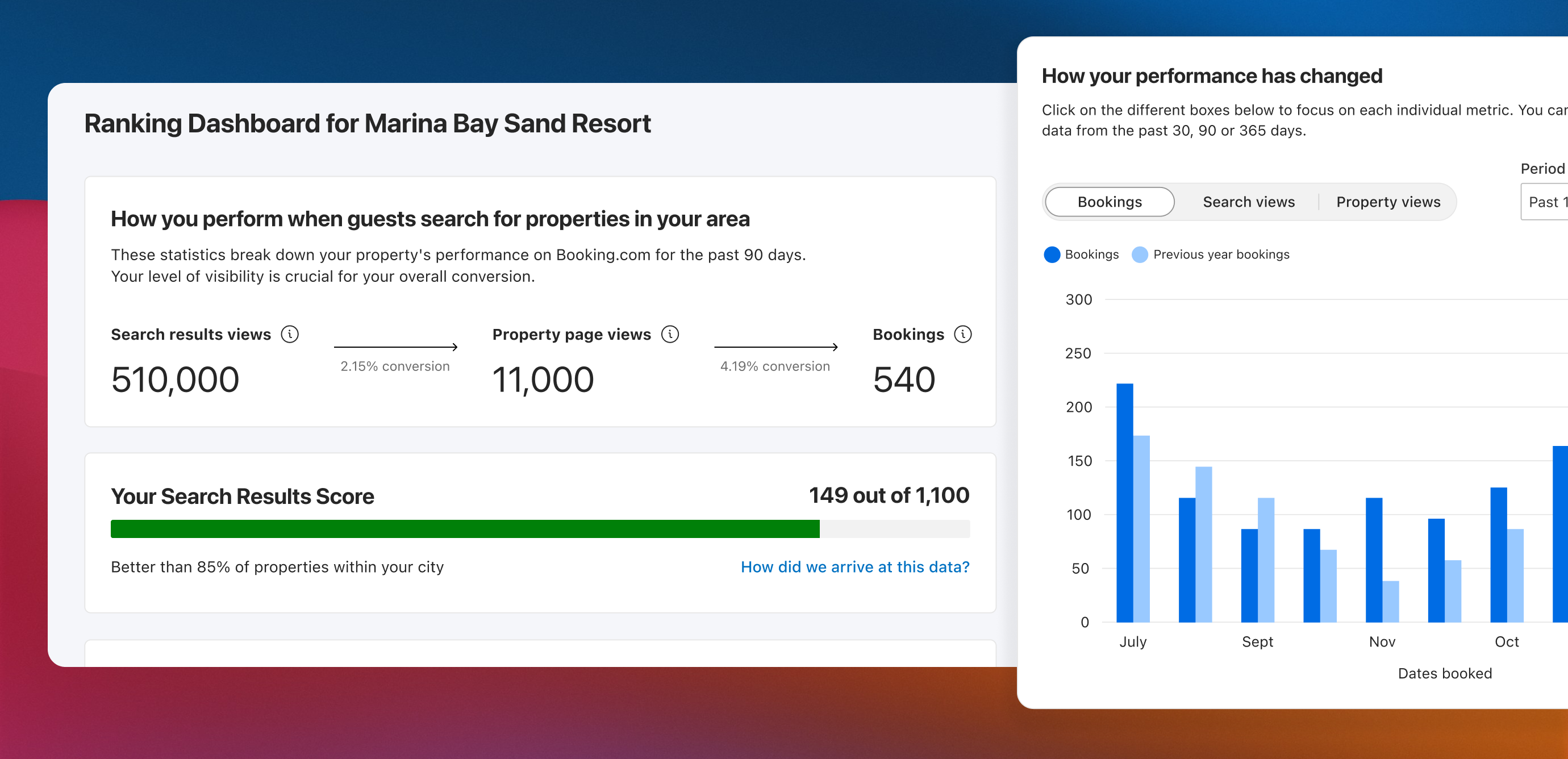 Final dashboard: performance at a glance and comparison chart